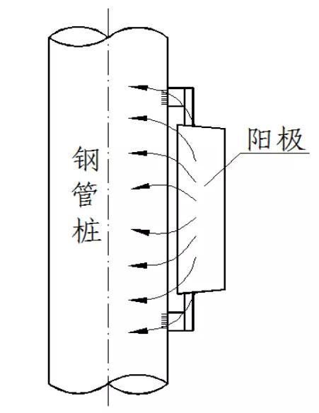 金屬為什么腐蝕？
